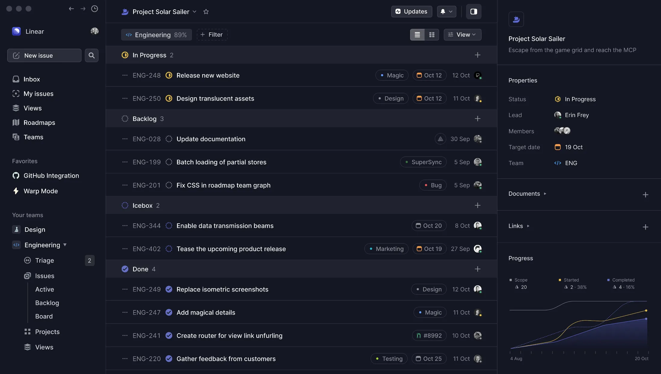 Linear project management dashboard