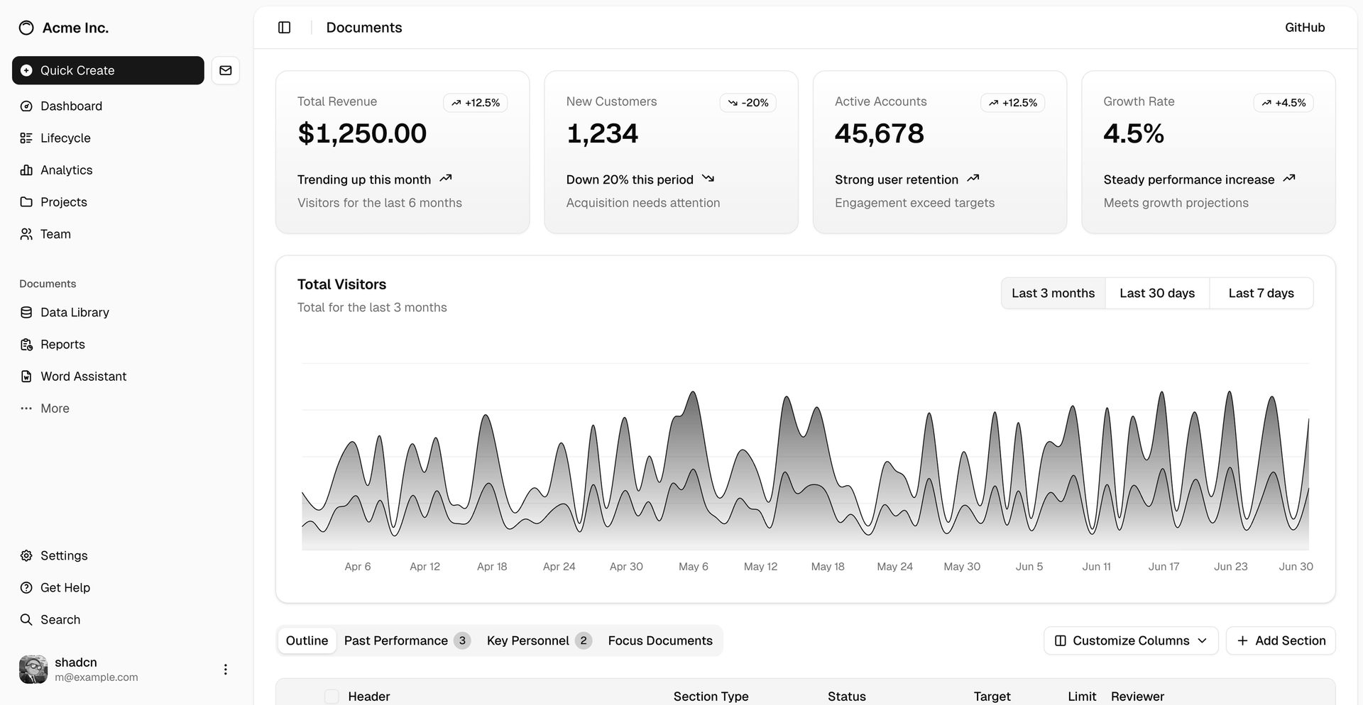 Product console screenshot