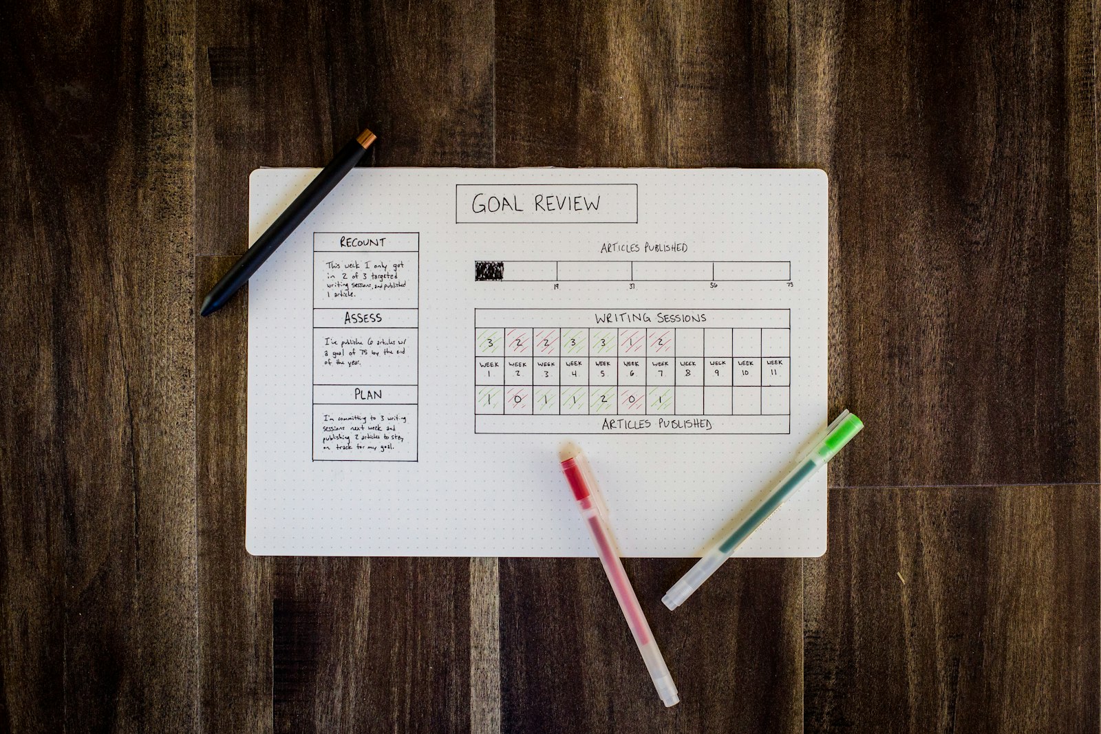 Turning vague ambitions into measurable goals
