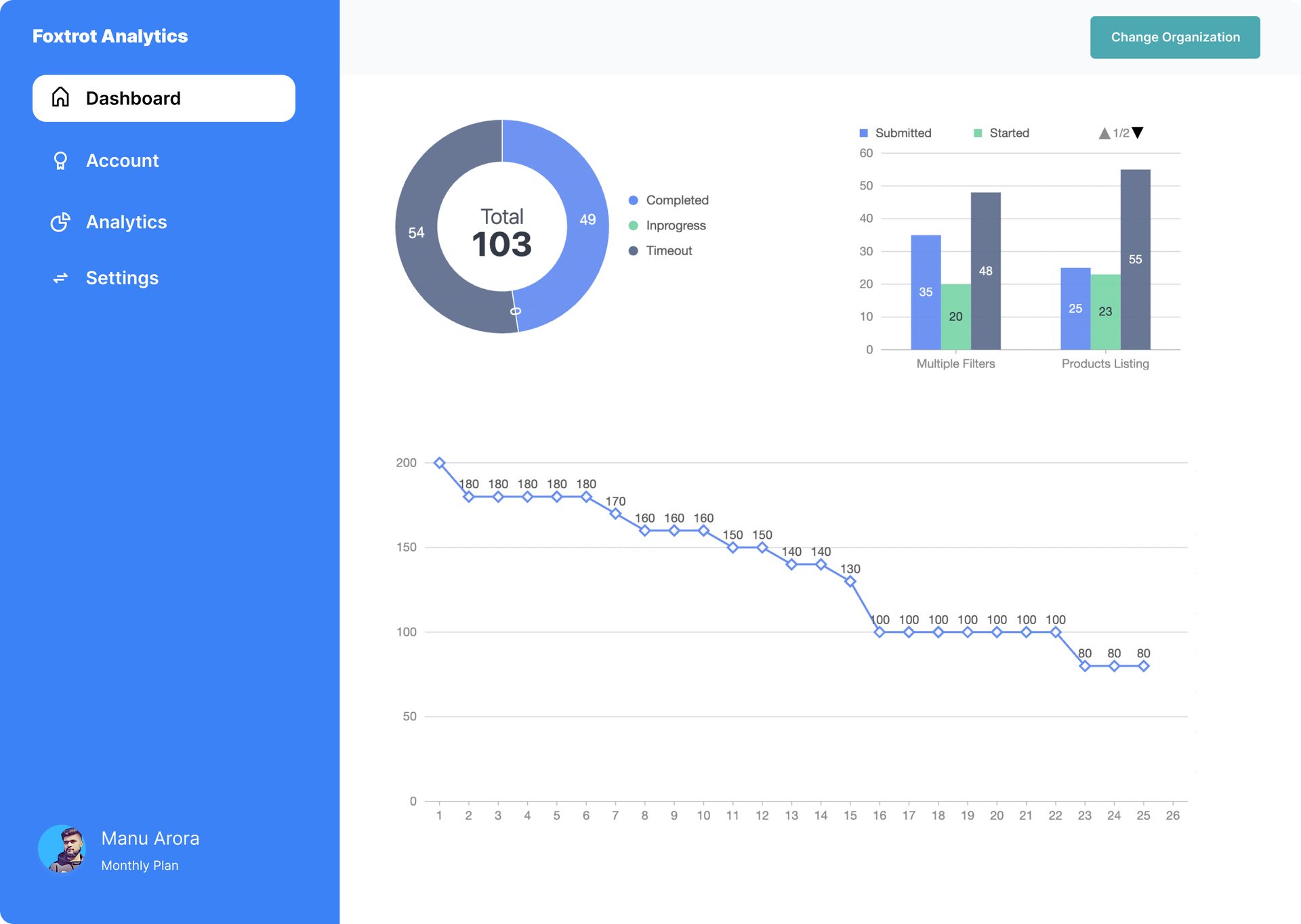 Preview of the Rivet analytics dashboard