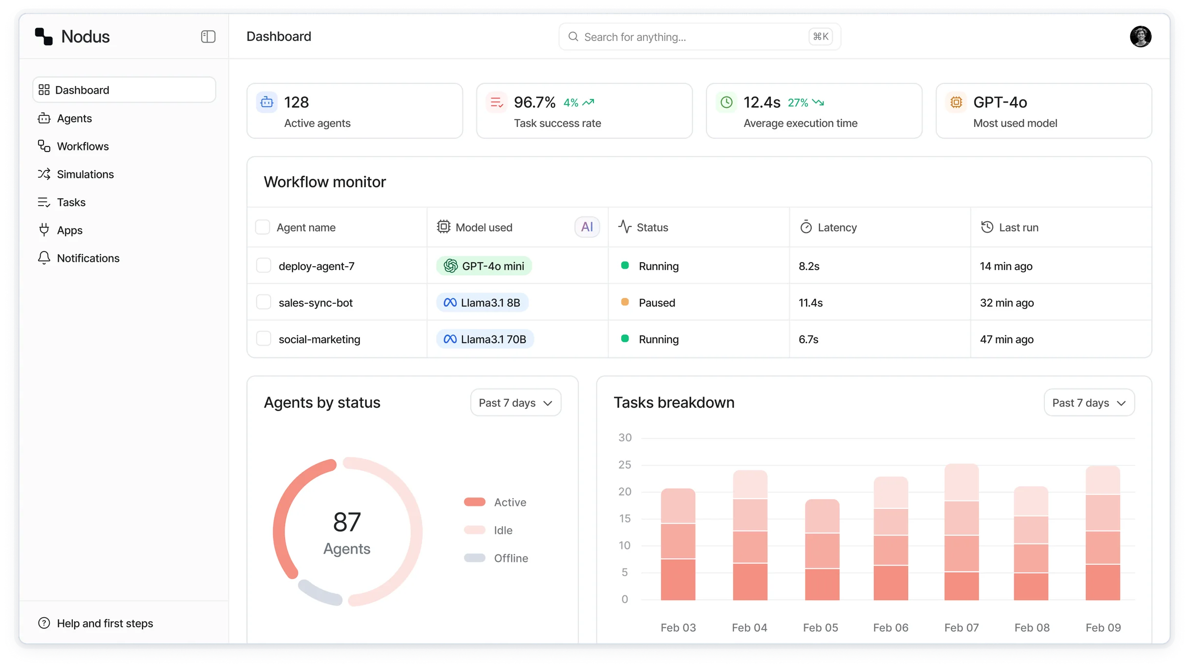 The workflow dashboard